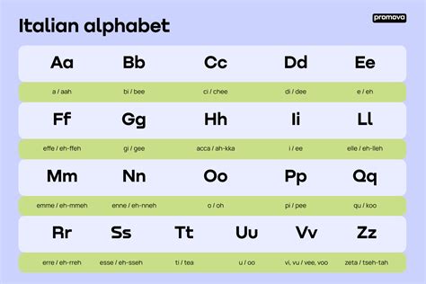 list of italian alphabet.